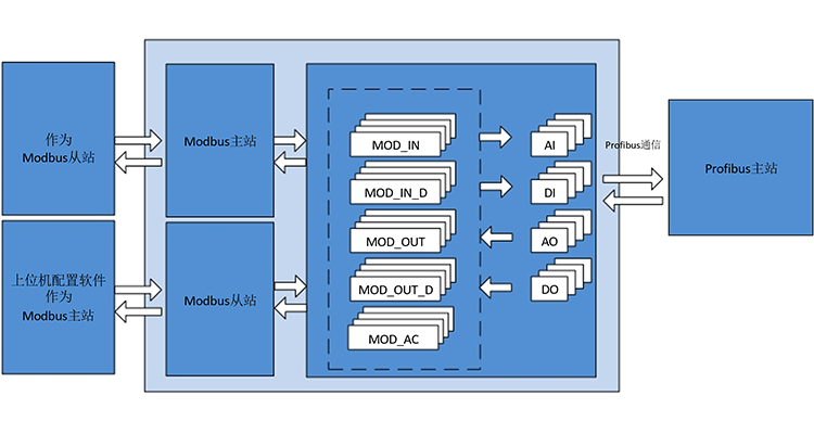 M0307 Modbus 轉 PA 嵌入式模塊原理圖.png